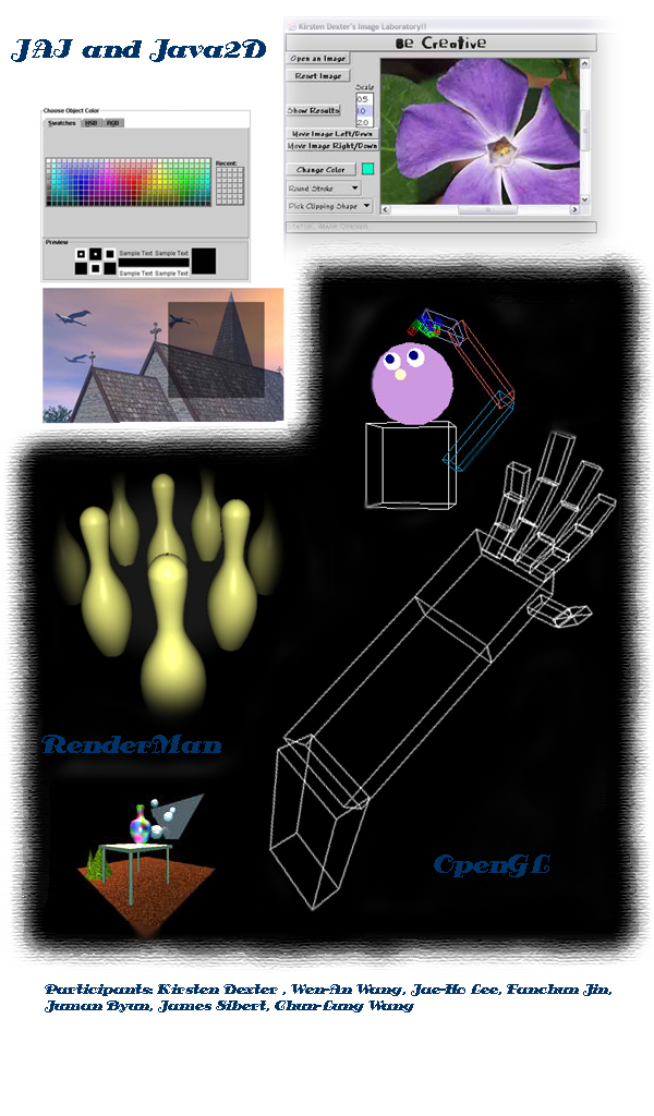 Graphical image of JAJ and Java 2D images